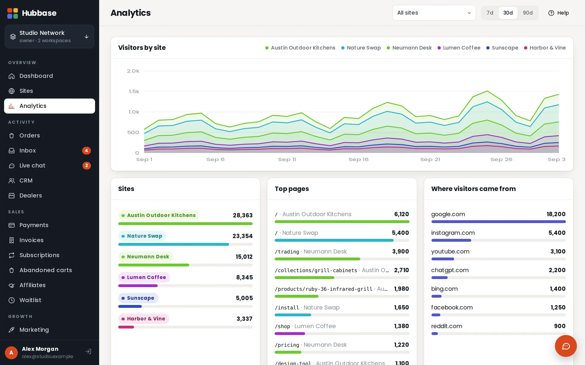 Analytics in Hubbase